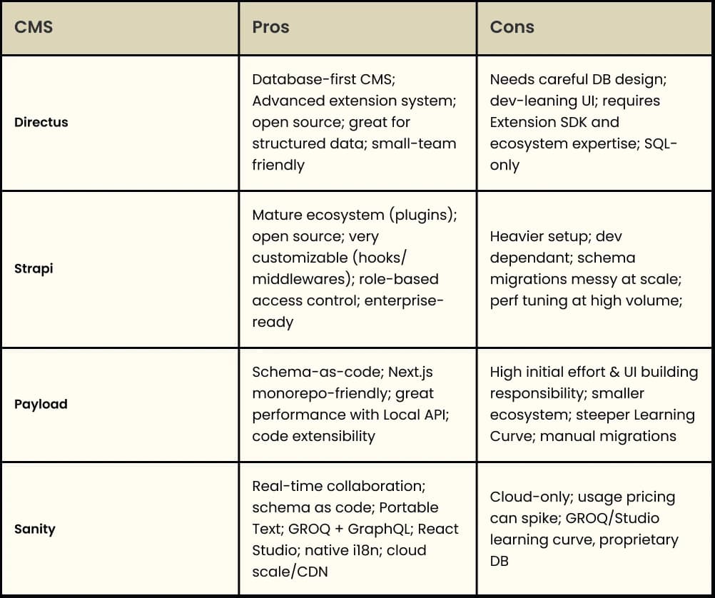 headless cms comparison