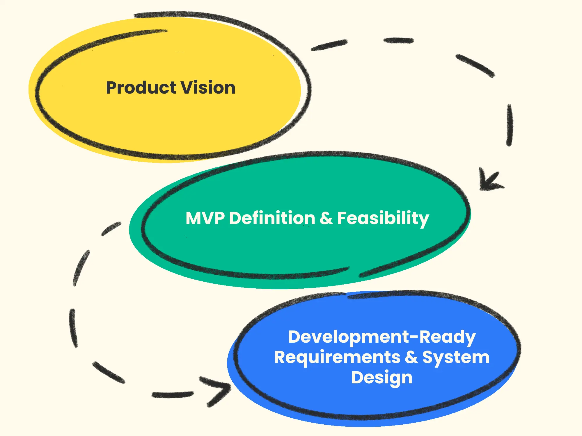 discovery phase steps