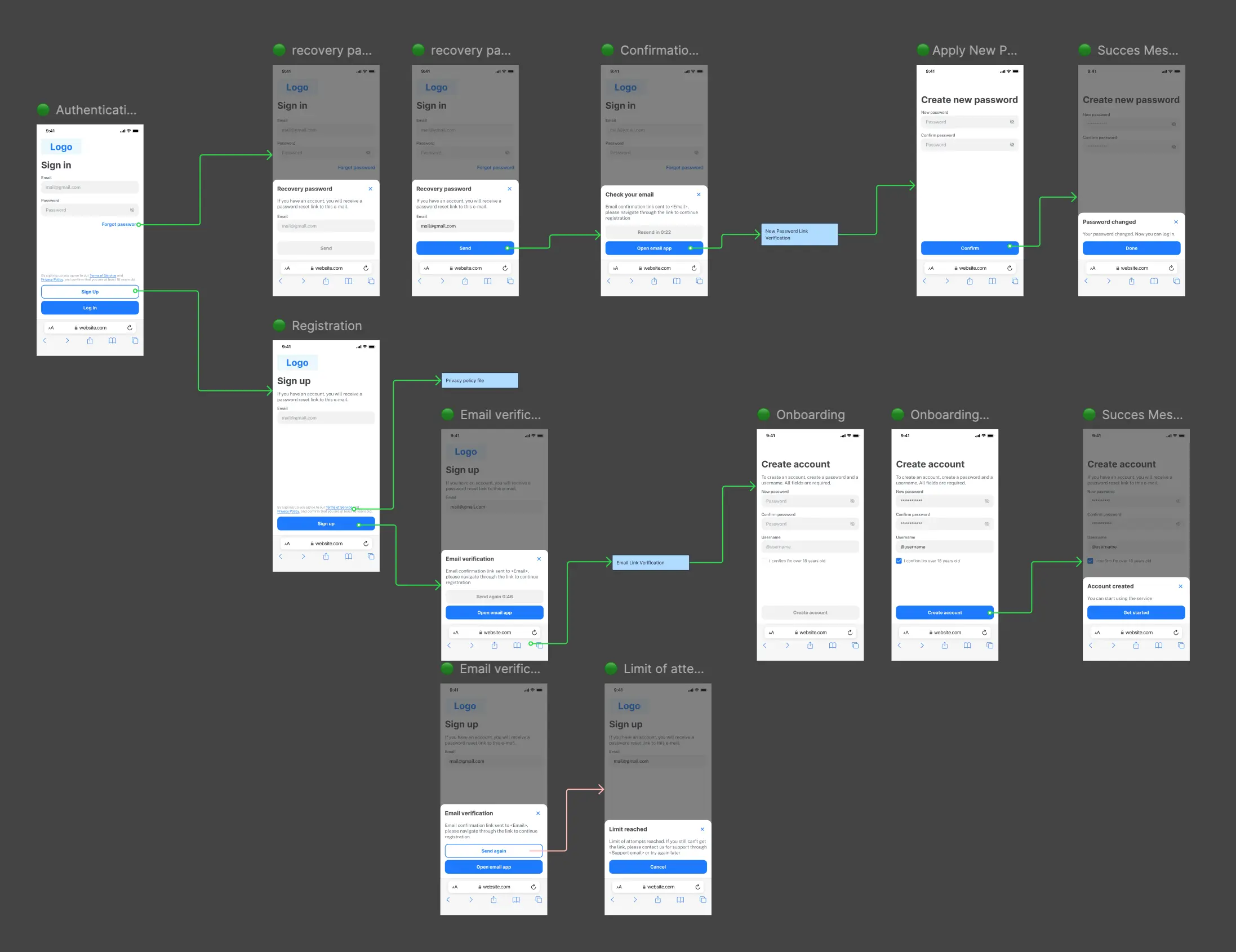 userflow diagram example