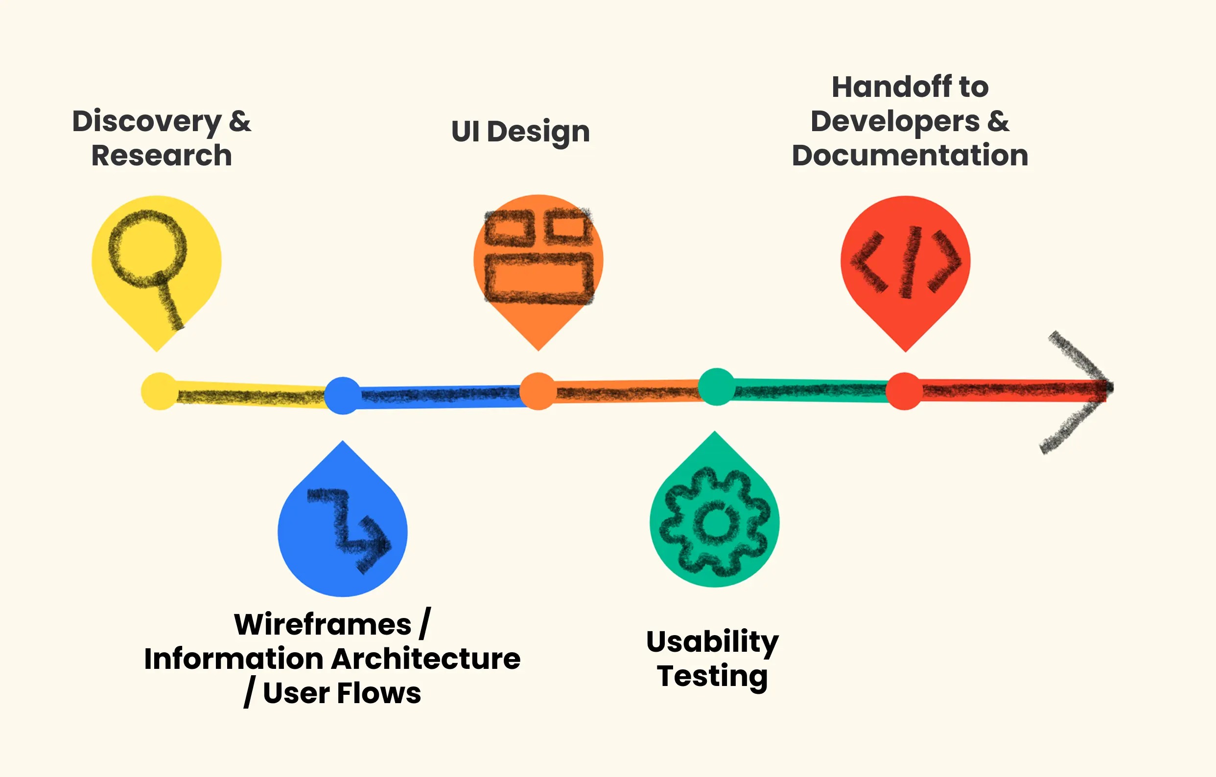 app design roadmap