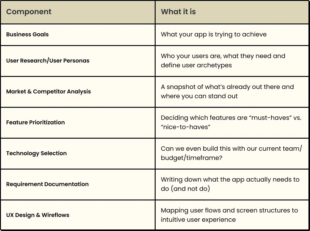 discovery phase workflow