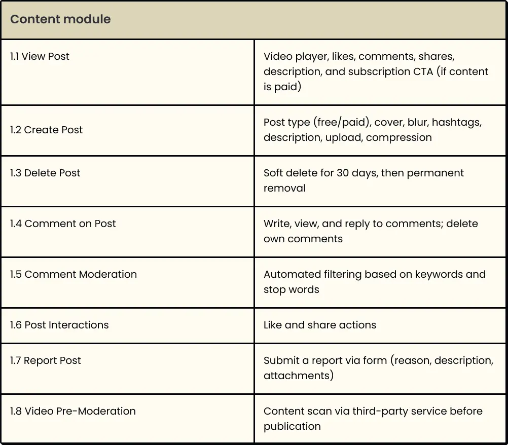 feature list of a content module example